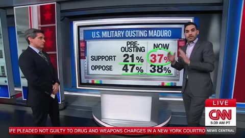 CNN is forced to say Americans think President Trump's Maduro Operation was a SUCCESS!