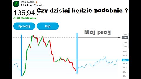 Jak będzie dzisiaj, giełda start