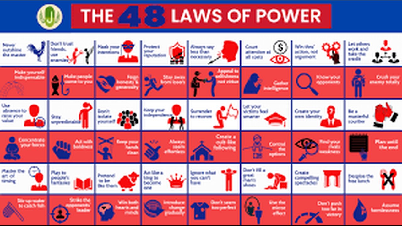 48 Laws of Power | Robert Greene