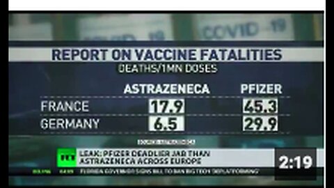 "Leaked Study Labelled Russian Disinformation Claims Pfizer's COVID Vaccines Most Deadly"