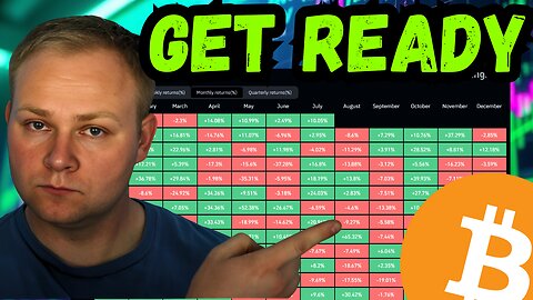 Why Bitcoin Could Be Headed to $110K...DON'T MISS THIS!