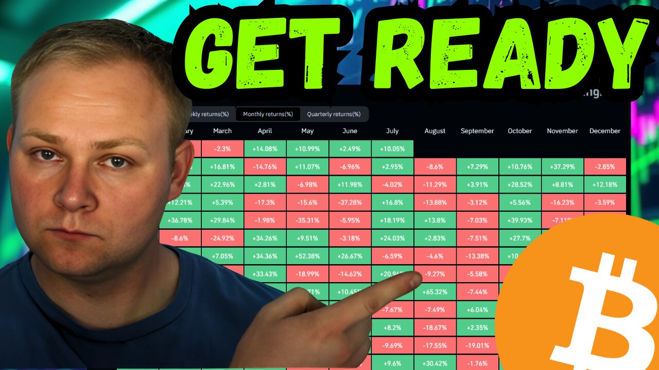 Why Bitcoin Could Be Headed to $110K...DON'T MISS THIS!