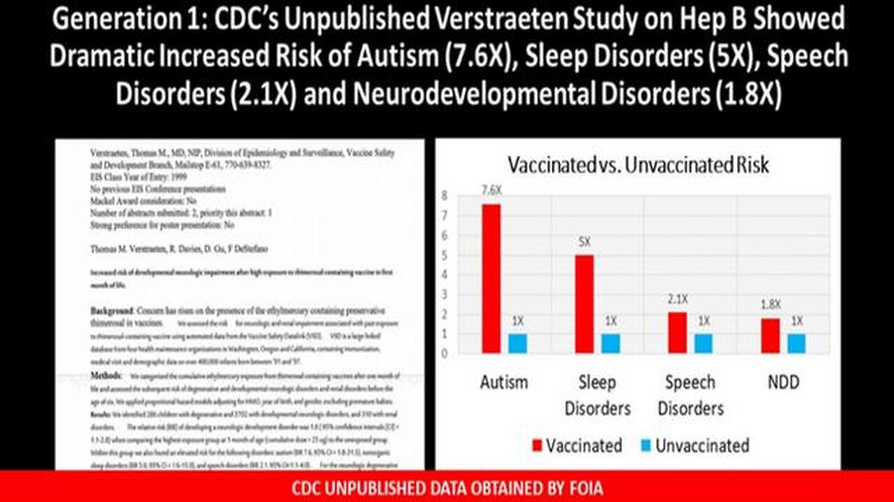 CDC UNPUBLISHED VACCINE STUDY: VACCINATED Versus UNVACCINATED FOIA Request