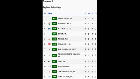PSL reveals Week 3 Regional 4 S4 Results! Meta stock of the week