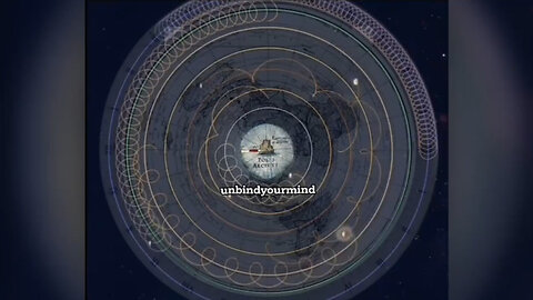 Geocentric Topographical Plane - Movement of Planets