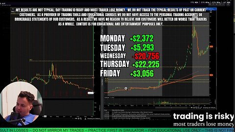 One Huge Loss, One Huge Comeback – Day Trading Rollercoaster