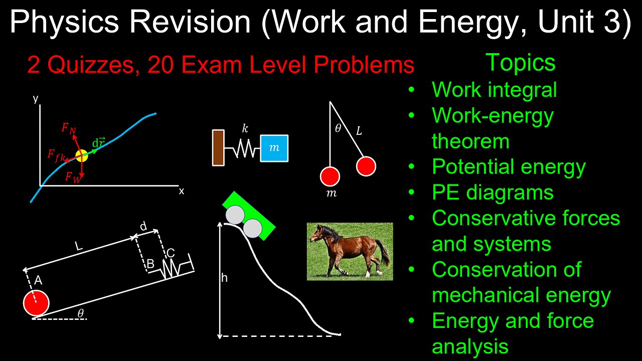 Work, Energy and Power (Unit 3), Revision, Exam Problems and Solutions PDF - Physics (Mechanics)