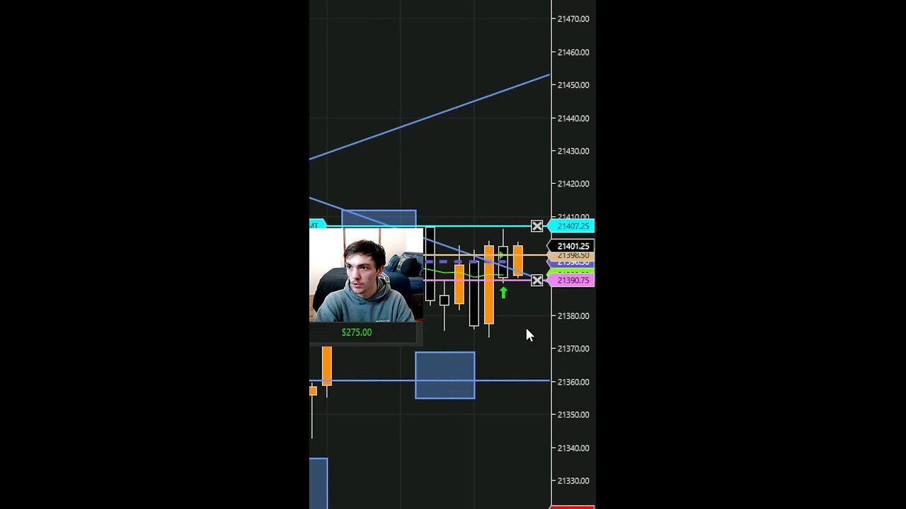 CAUGHT $1,300 Live Day Trading NQ Futures #fyp #tradingtips #trading #shorts #reels