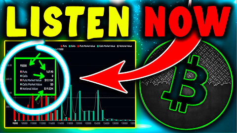 BITCOIN : Bitcoin Just Did EXACTLY What We Said ⚠️