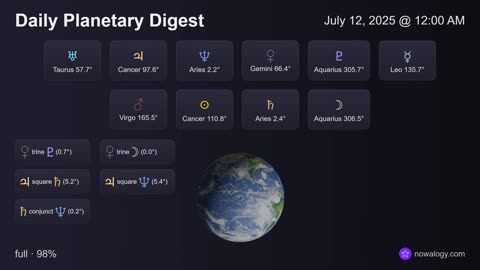 Daily Planetary Digest - July 12, 2025 - nowalogy.com