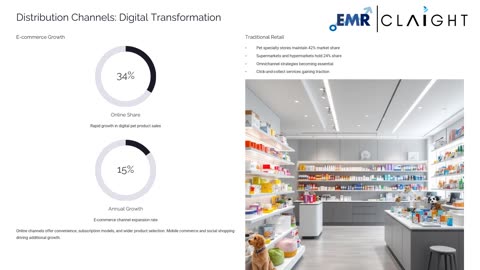 Inside the Booming Pet Care Market: Trends, Growth Drivers, and Innovations