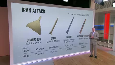 Israel vs Iran Who has the best weapons