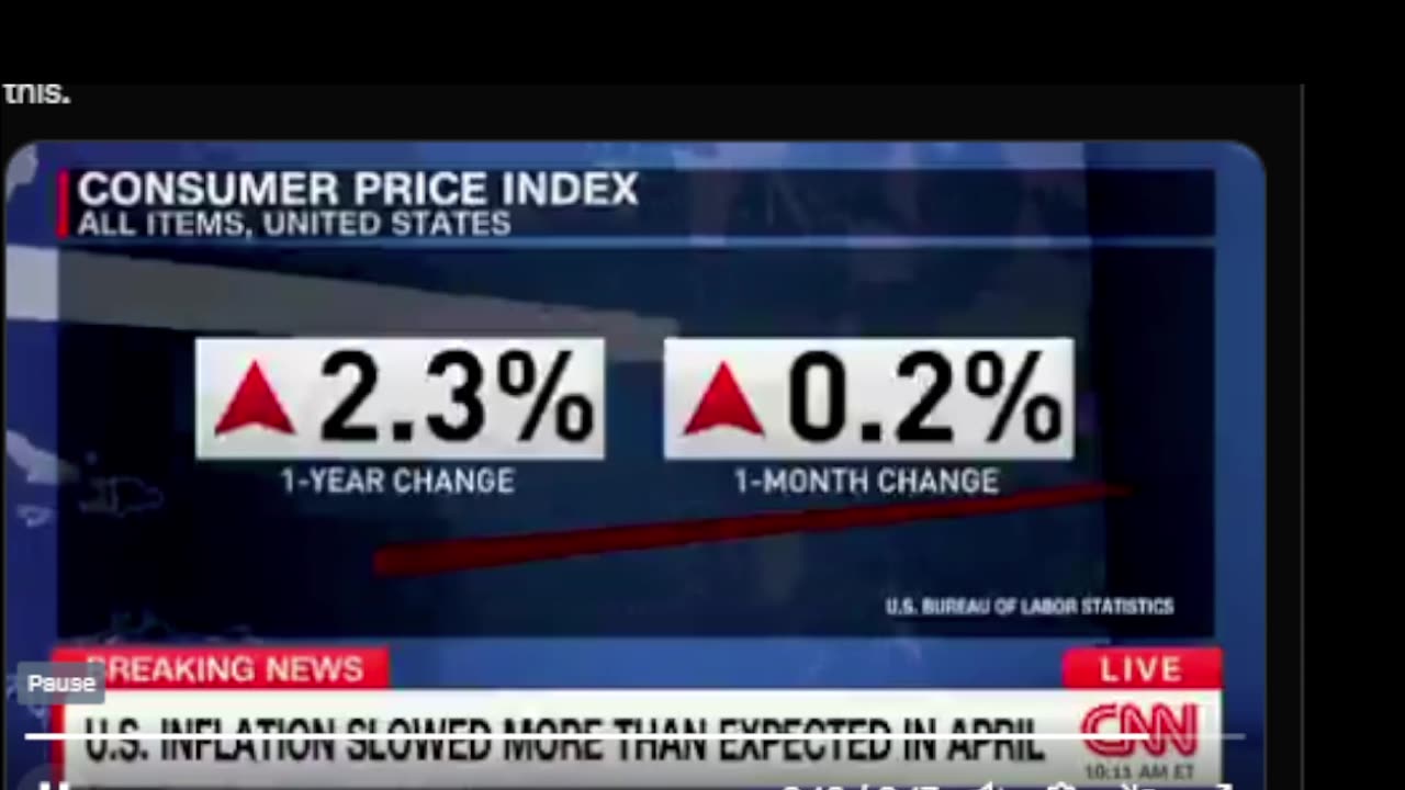 CNN have to admit Trump is winning with inflation