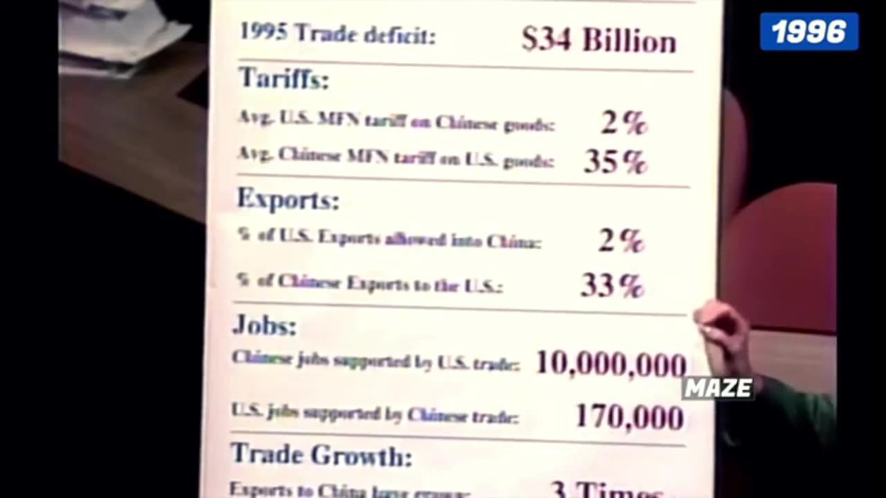 FLASHBACK 1996. Nancy Pelosi says US getting screwed through Foreign trade & Tarrifs