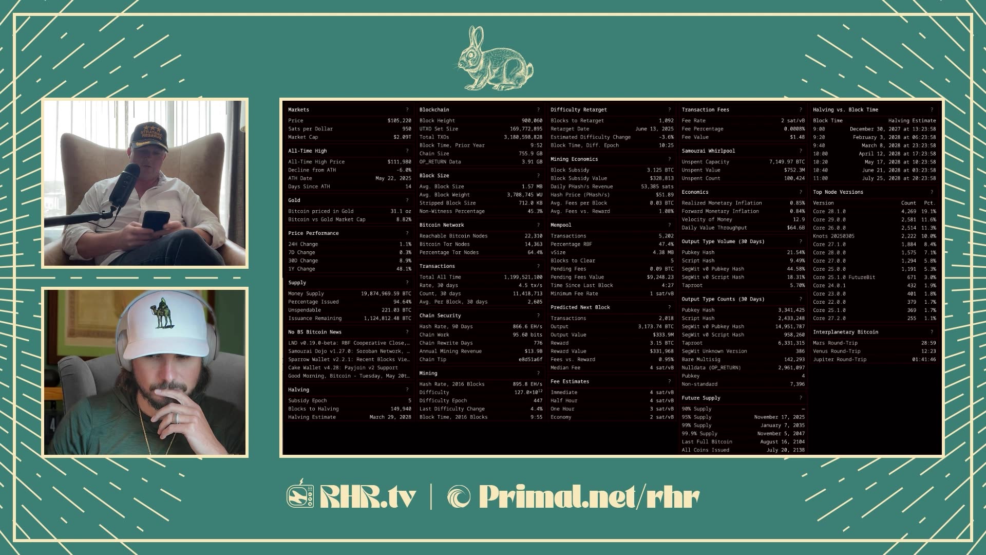 RABBIT HOLE RECAP #360: BITCOIN IS THE SAFE HAVEN