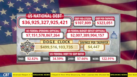 DOGE Clock Live: US Debt Tracker, DOGE Savings & Breaking News