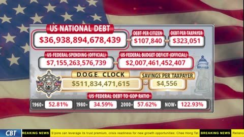 DOGE Clock Live: US Debt Tracker, DOGE Savings & Breaking News