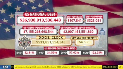 DOGE Clock Live: US Debt Tracker, DOGE Savings & Breaking News