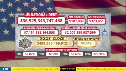 DOGE Clock Live: US Debt Tracker, DOGE Savings & Breaking News