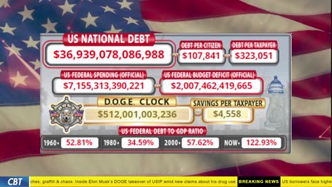 DOGE Clock Live: US Debt Tracker, DOGE Savings & Breaking News