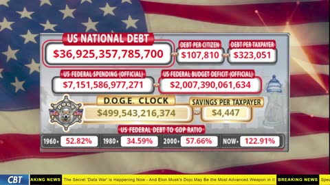 DOGE Clock Live: US Debt Tracker, DOGE Savings & Breaking News