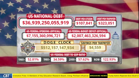 DOGE Clock Live: US Debt Tracker, DOGE Savings & Breaking News
