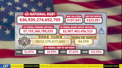 DOGE Clock Live: US Debt Tracker, DOGE Savings & Breaking News