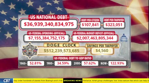 DOGE Clock Live: US Debt Tracker, DOGE Savings & Breaking News