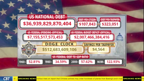 DOGE Clock Live: US Debt Tracker, DOGE Savings & Breaking News