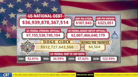 DOGE Clock Live: US Debt Tracker, DOGE Savings & Breaking News