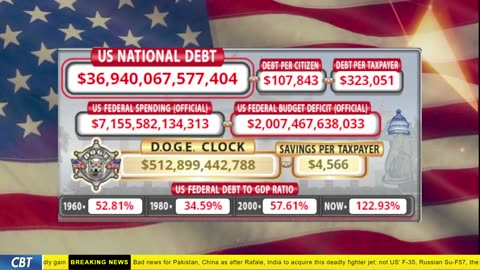 DOGE Clock Live: US Debt Tracker, DOGE Savings & Breaking News
