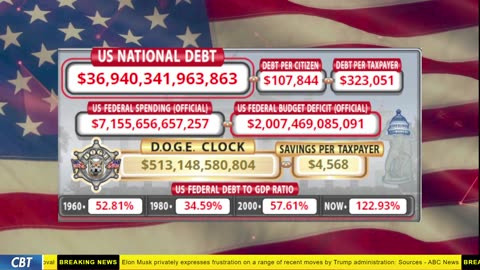 DOGE Clock Live: US Debt Tracker, DOGE Savings & Breaking News
