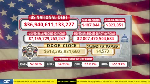 DOGE Clock Live: US Debt Tracker, DOGE Savings & Breaking News