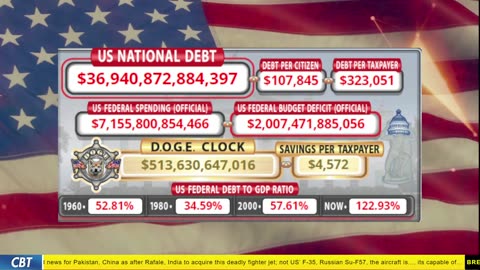 DOGE Clock Live: US Debt Tracker, DOGE Savings & Breaking News