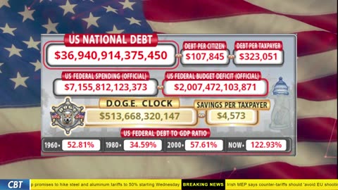 DOGE Clock Live: US Debt Tracker, DOGE Savings & Breaking News