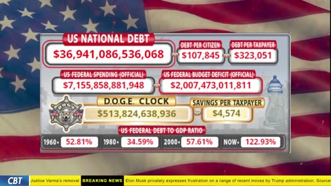 DOGE Clock Live: US Debt Tracker, DOGE Savings & Breaking News