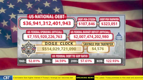 DOGE Clock Live: US Debt Tracker, DOGE Savings & Breaking News