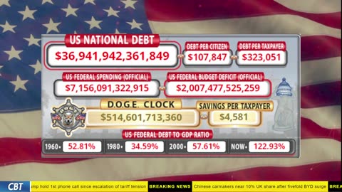 DOGE Clock Live: US Debt Tracker, DOGE Savings & Breaking News