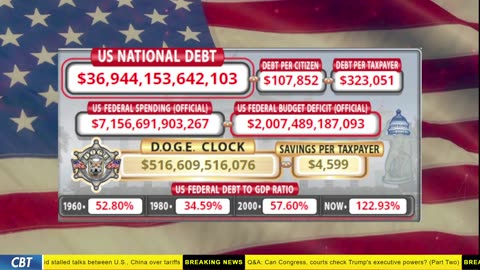 DOGE Clock Live: US Debt Tracker, DOGE Savings & Breaking News