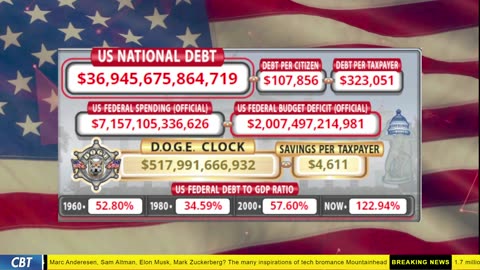 DOGE Clock Live: US Debt Tracker, DOGE Savings & Breaking News