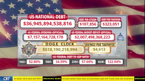 DOGE Clock Live: US Debt Tracker, DOGE Savings & Breaking News