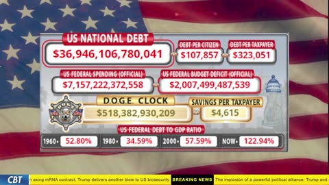 DOGE Clock Live: US Debt Tracker, DOGE Savings & Breaking News