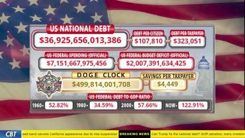 DOGE Clock Live: US Debt Tracker, DOGE Savings & Breaking News