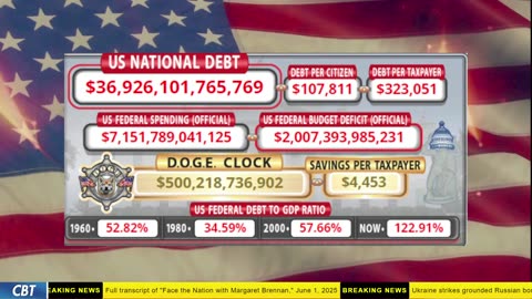DOGE Clock Live: US Debt Tracker, DOGE Savings & Breaking News