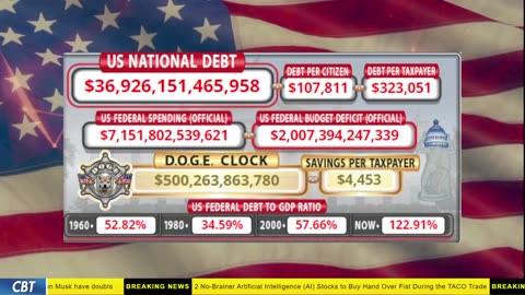 DOGE Clock Live: US Debt Tracker, DOGE Savings & Breaking News