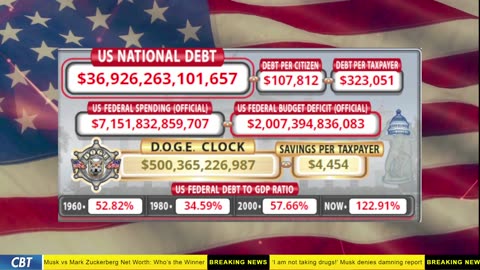 DOGE Clock Live: US Debt Tracker, DOGE Savings & Breaking News