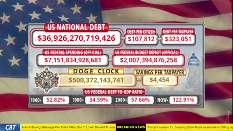 DOGE Clock Live: US Debt Tracker, DOGE Savings & Breaking News