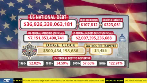 DOGE Clock Live: US Debt Tracker, DOGE Savings & Breaking News