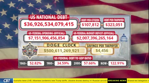 DOGE Clock Live: US Debt Tracker, DOGE Savings & Breaking News