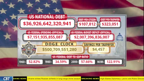 DOGE Clock Live: US Debt Tracker, DOGE Savings & Breaking News